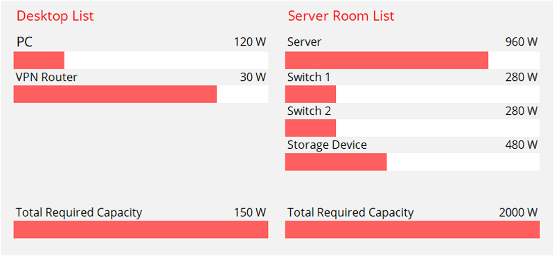 Calculate the Maximum UPS Load