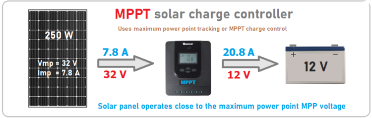 MPPT Solar Charge Controllers