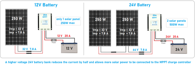 MPPT solar charge controllers battery voltage 12V vs 24V
