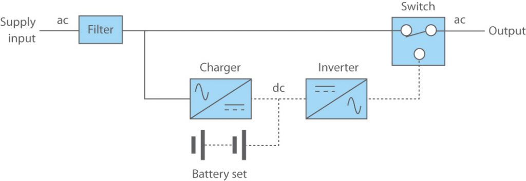 Offline UPS Block Diagram