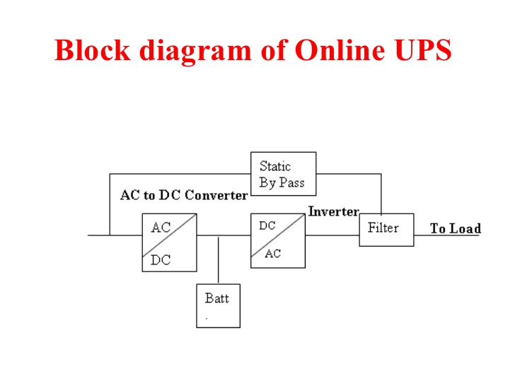 Online UPS Block Diagram