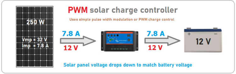 PWM Solar Charge Controllers