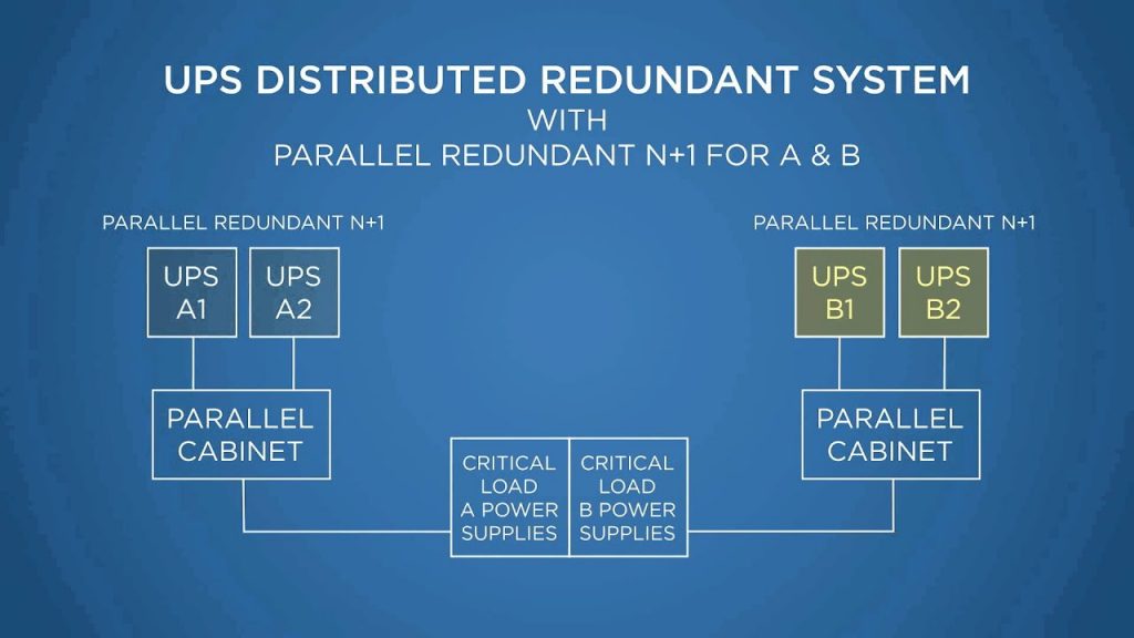 UPS Redundant Parallel Connection
