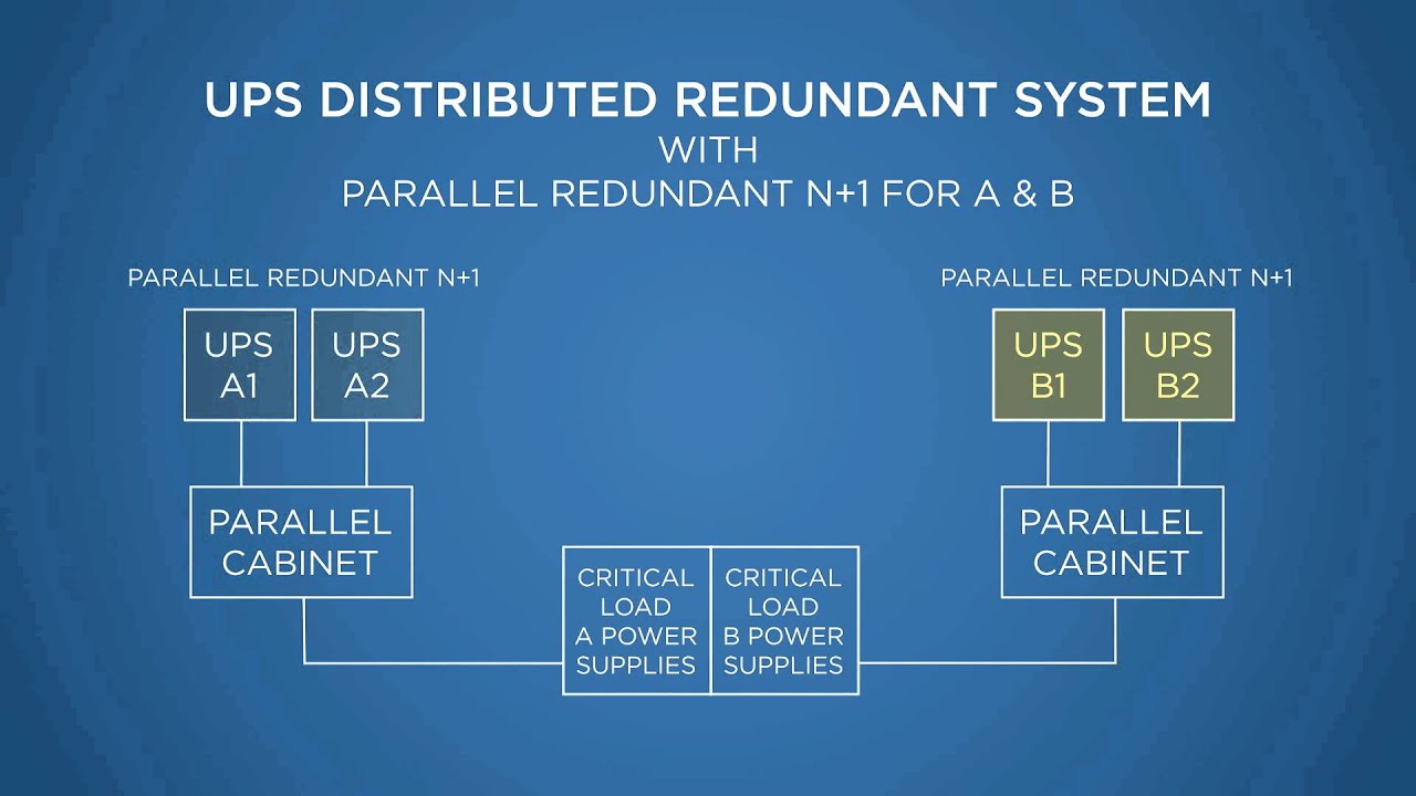 UPS Redundant Parallel Connection