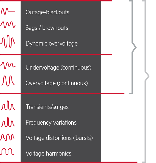 UPS Technology