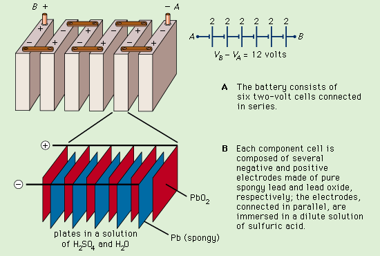 lead acid battery