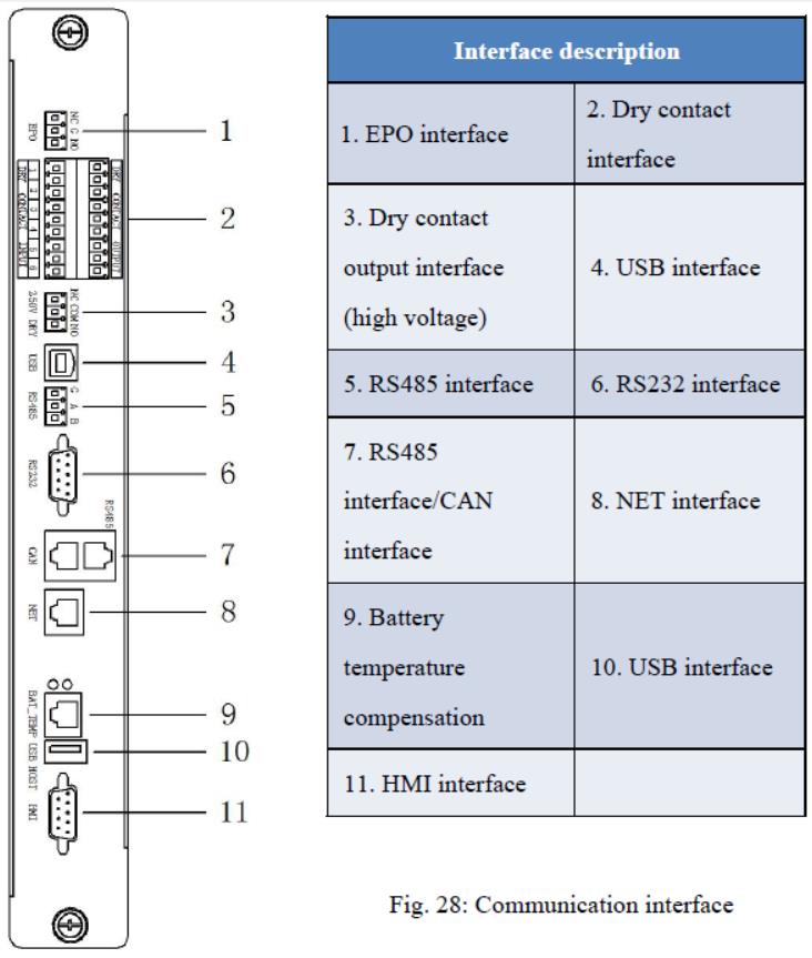 ET uninterruptible power supply UPS communication interface