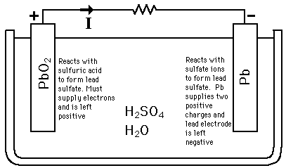 lead acid battery discharging