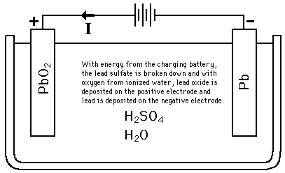lead acid battery fully charged state