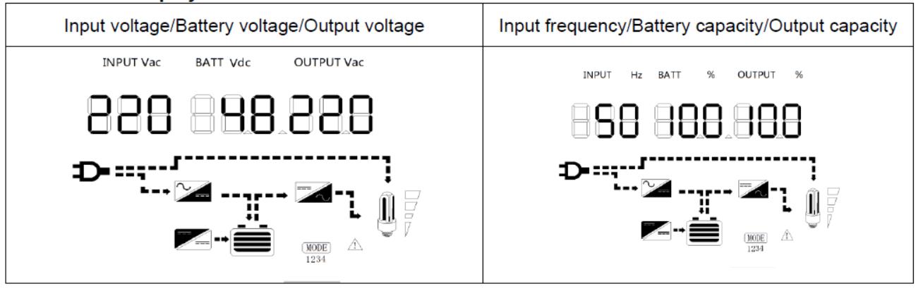 Line-Interactive-UPS-LCD-Display-Information