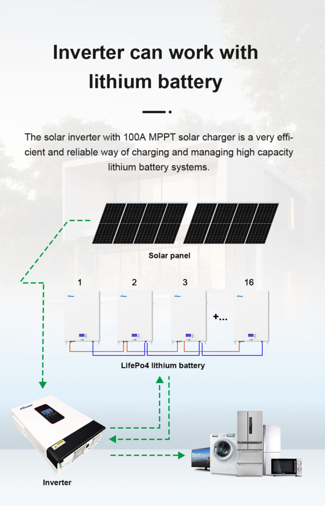 PIE-Series Off Grid Hybrid Solar Inverter Work with Lithium Battery