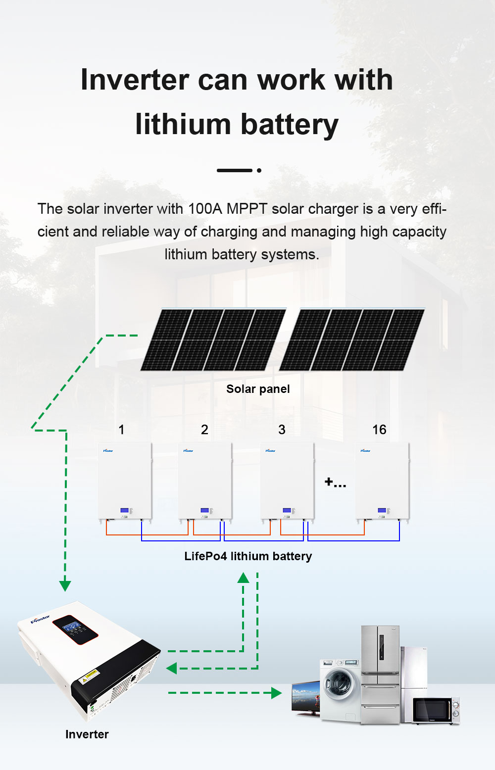PIE-Series Off Grid Hybrid Solar Inverter Work with Lithium Battery