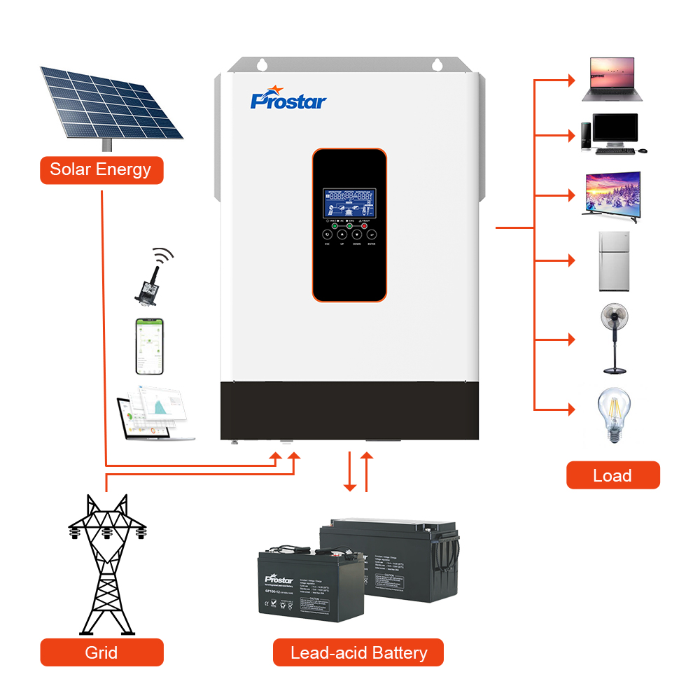 PIE series off grid solar inverter wiring diagram