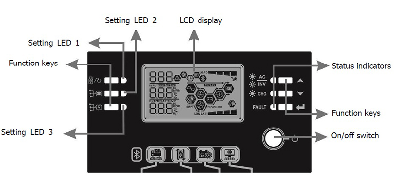 PSM VMIII LCD Display