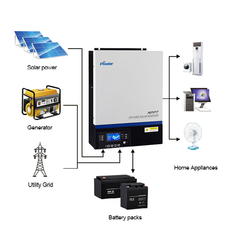 PSM VMIII Off grid inverter Solar System Connection