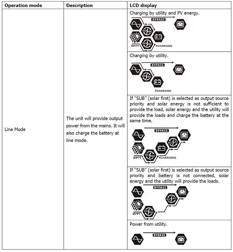 PSM VMIII Operating Modes - Line Mode