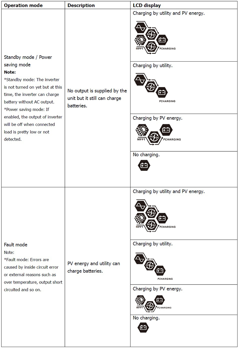 PSM VMIII Operating Modes - Standy Mode