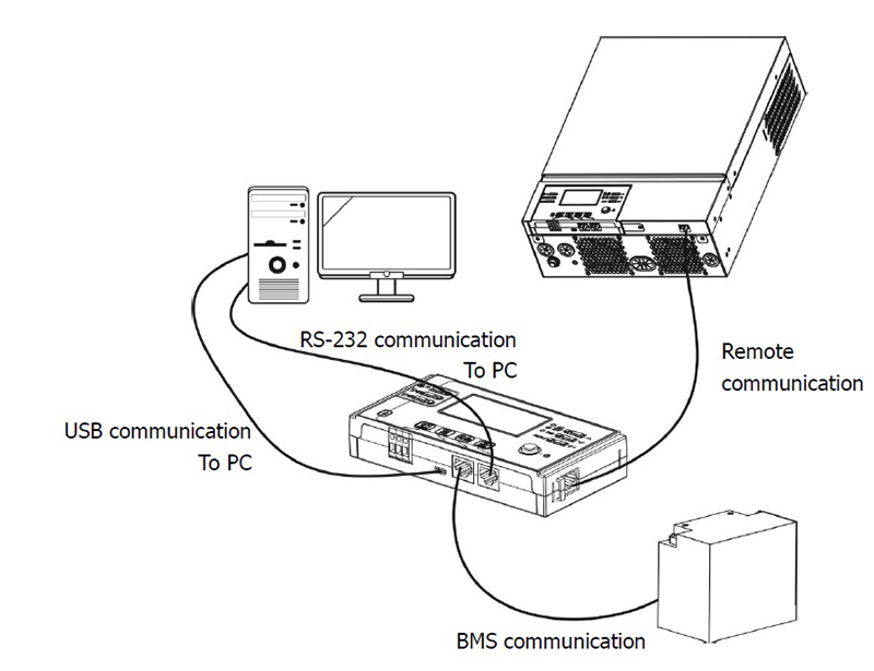 PSM VMIII Remote Display Panel Working