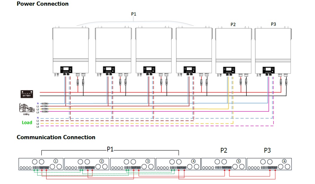 4 Units 3 Phase Max 7.2KW Inverter Parallel Connection