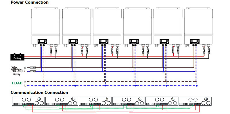 6 Units Max 7.2KW Inverter Parallel Connection for Single Phase