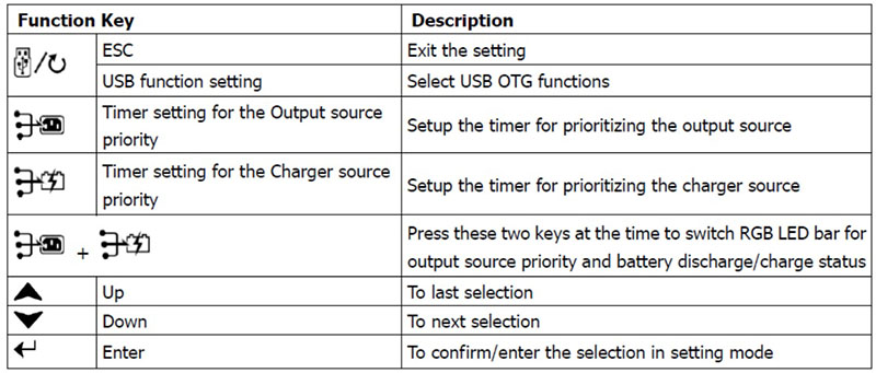 Function Keys
