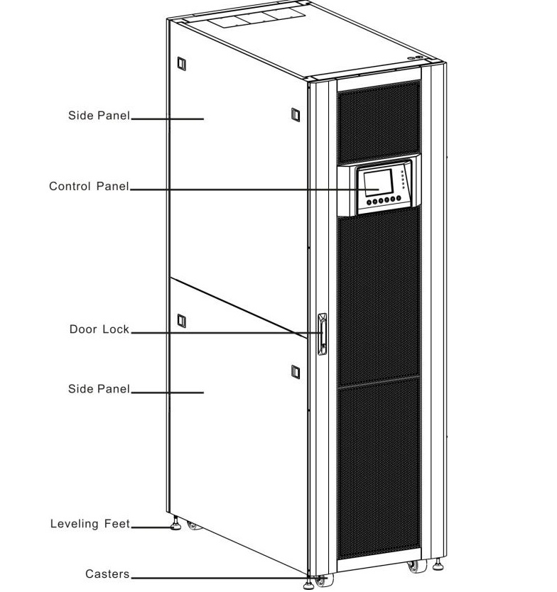 Modular UPS Details