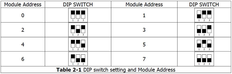 Modular UPS Power Modular Switch Setting