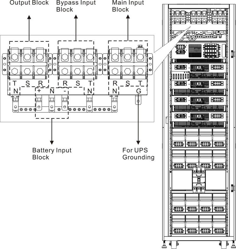 Modular UPS Rear View