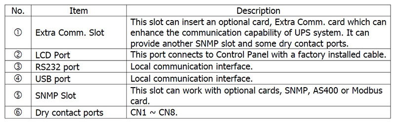 Modular UPS STS Module Information