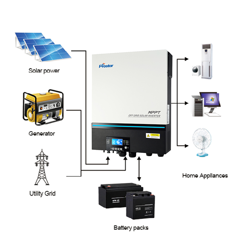 PSM Max Hybrid Solar Inverter Connection