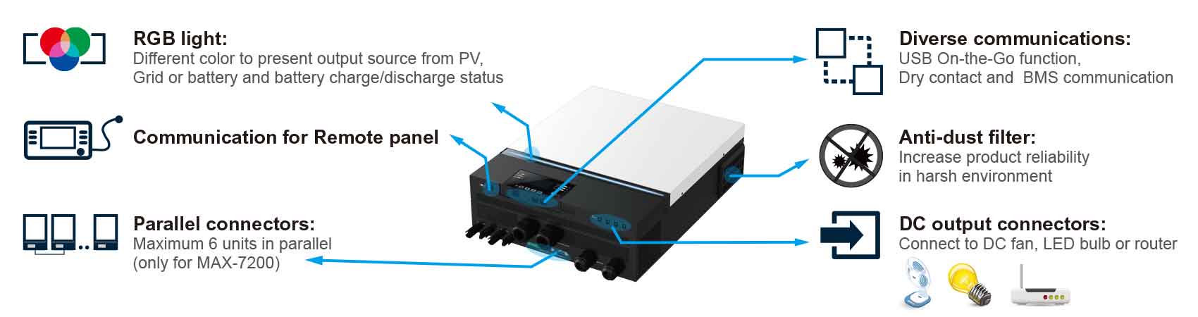 PSM Max Off grid Solar Inverter Details
