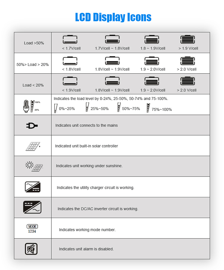 off grid solar inverter lcd display icons