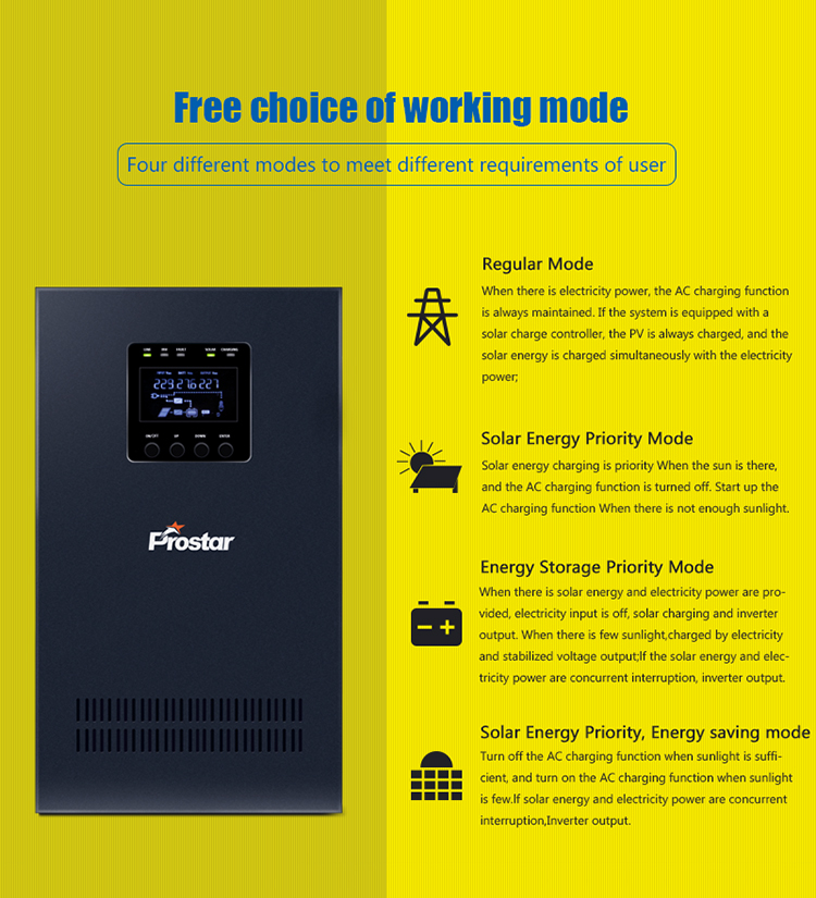 Inverter Working Modes Choice