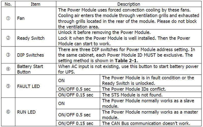 Power Module Rear Panel Information