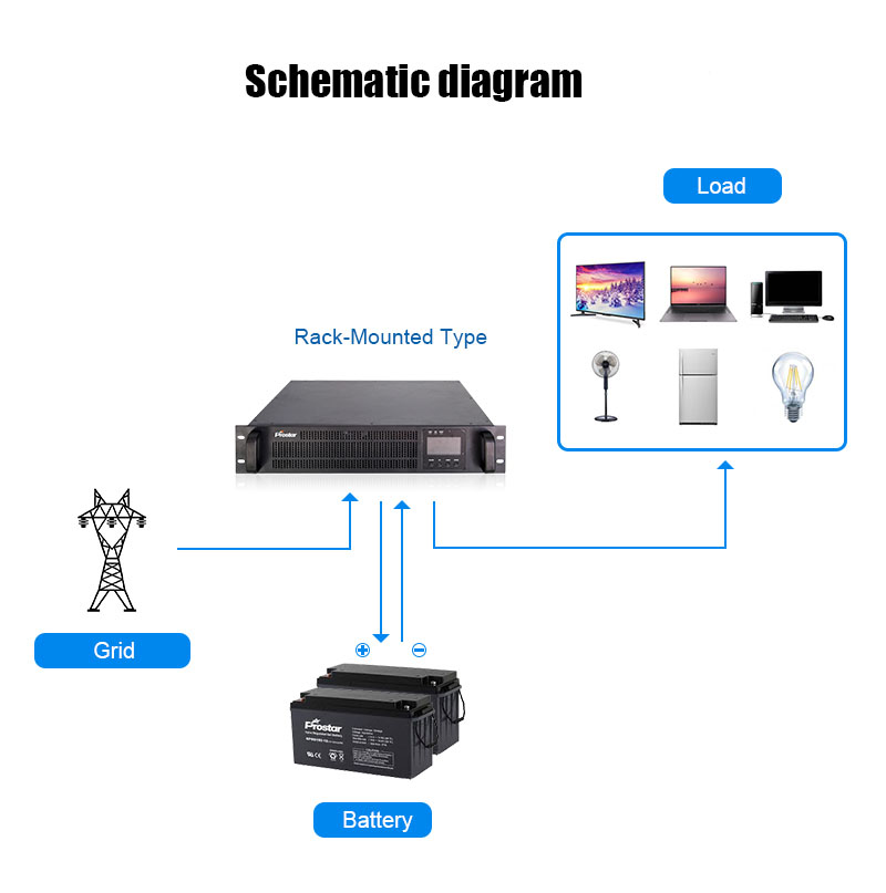 Rack mount line interactive UPS diagram