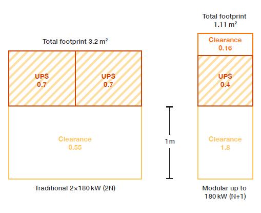 Total Cost of Ownership(TCO)