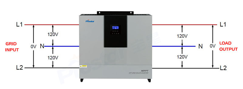 PSI-5K LV split phase inverter L1 n L2 phase angle 0