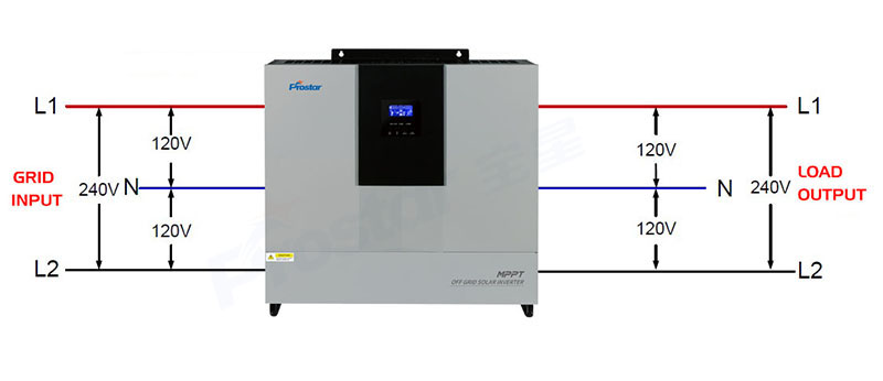 PSI-5K LV split phase inverter L1 n L2 phase angle 180