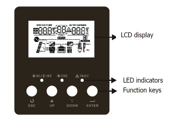 PSI-5K LV split phase inverter lcd display