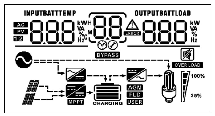 PSI-5K LV split phase inverter lcd icon