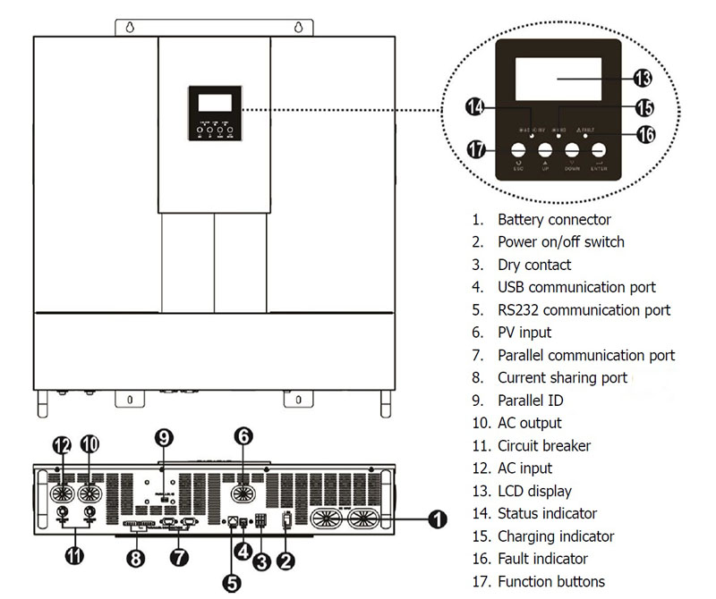 PSI-5K LV split phase inverter overview