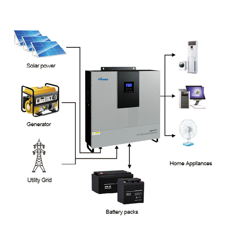 PSI-5K LV split phase inverter solar system