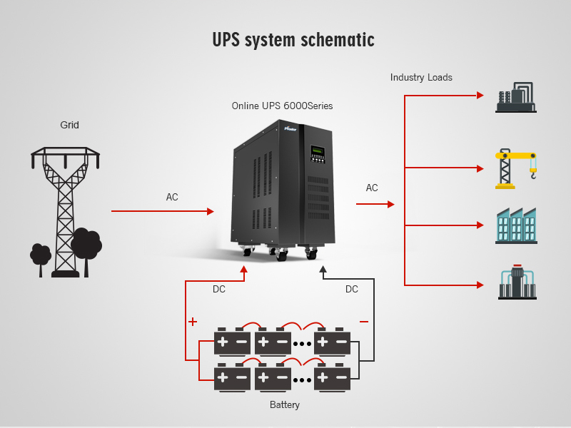 Prostar Single Phase Online UPS Diagram