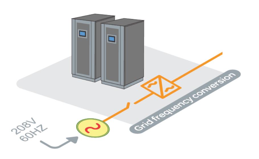 ET LV 208V 220V 3 Phase Online UPS