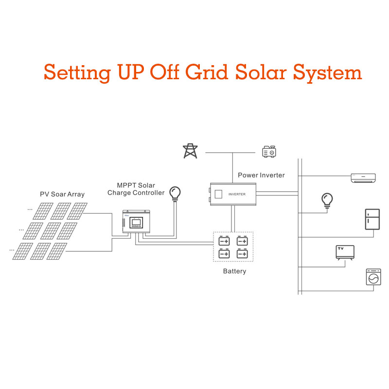 MCR MPPT Solar Charge Controller Setting UP Off-grid Solar System