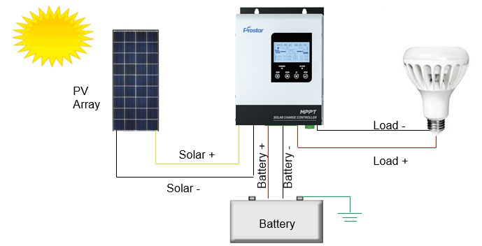 Solar charge controller with DC load