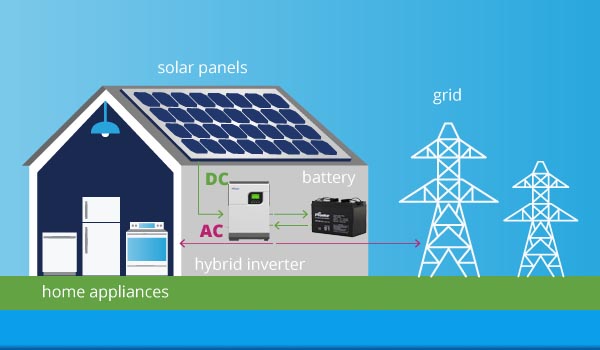 hybrid inverter