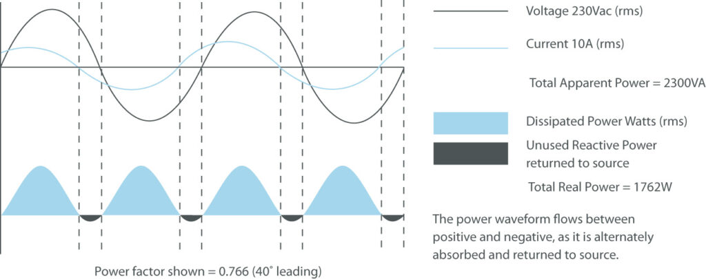 Leading Power Factor