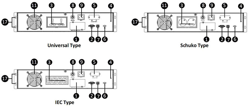 Rack Mount UPS 1KVA 1KW with Battery Backup Rear Details