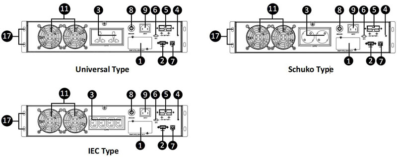 Rack Mount UPS 2KVA 2KW Rear Details